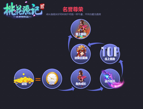 图5《桃花源记2》名誉尊荣