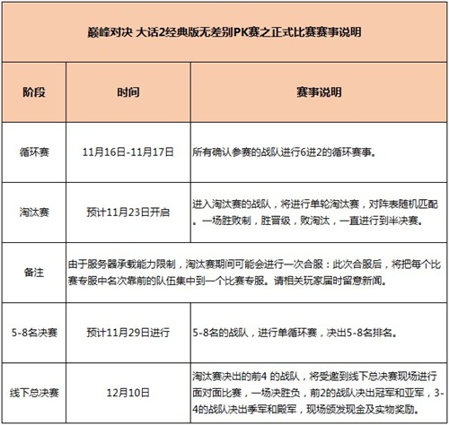 巅峰对决，大话2经典版无差别PK赛之正式比赛说明