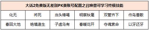 大话2免费版无差别PK赛账号配置之召唤兽可学习终极技能