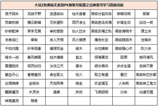 大话2免费版无差别PK赛账号配置之召唤兽可学习高级技能