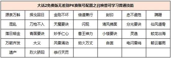 大话2免费版无差别PK赛账号配置之召唤兽可学习普通技能