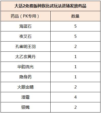 大话2免费版种族比武玩法进场发放药品