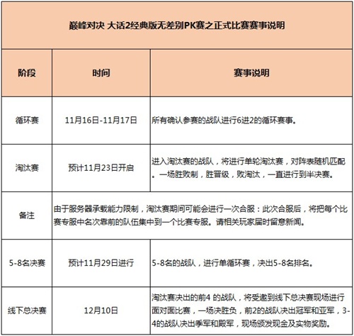 给你舞台全民来战，大话2经典版无差别PK赛之正式比赛说明