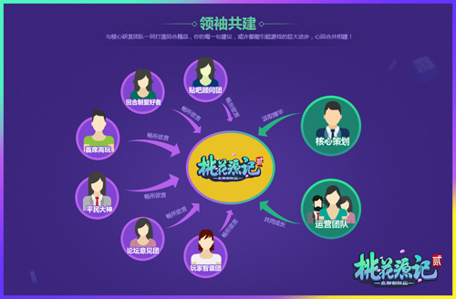 《桃花源记2》开放式图解