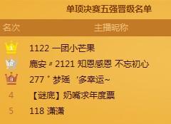 美女预选赛晋级名单