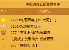 劲爆预选赛晋级名单