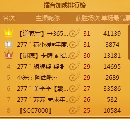 擂台加成排行榜