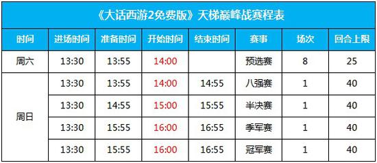 天梯巅峰战赛程介绍