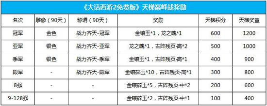 天梯巅峰战赛程介绍