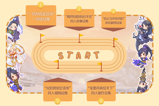 活动共分为五环