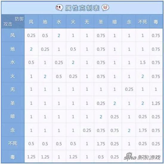 仙境传说ro手游刺客加点十字刺客达成方法