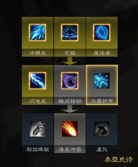 在前一阶技能没有点亮之前，拿到下一阶的技能书也不能学习