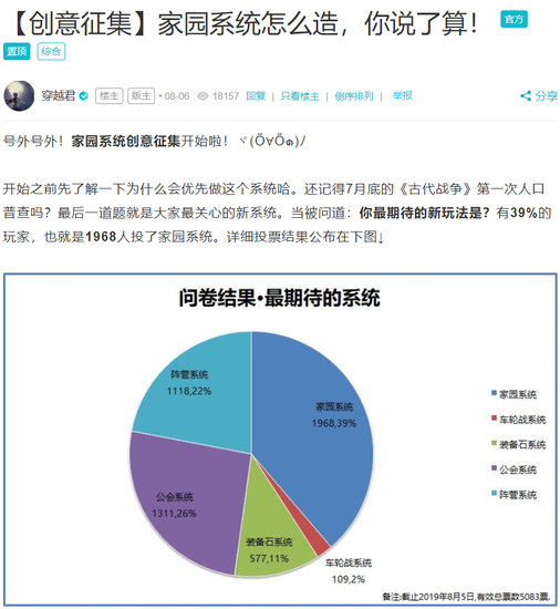 下个版本开发什么内容，通过玩家投票决定