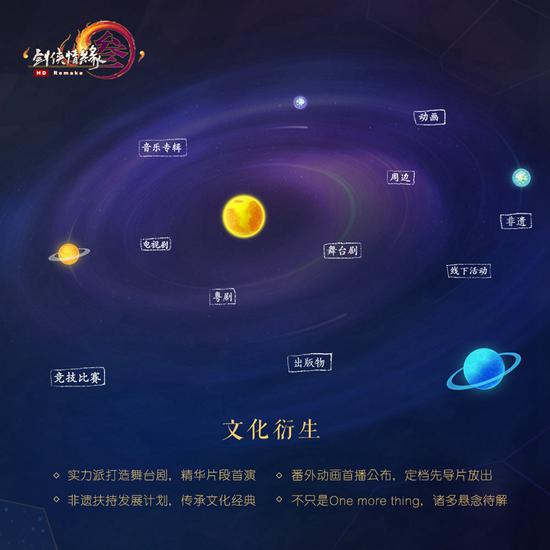 《剑网3》IP文化衍生