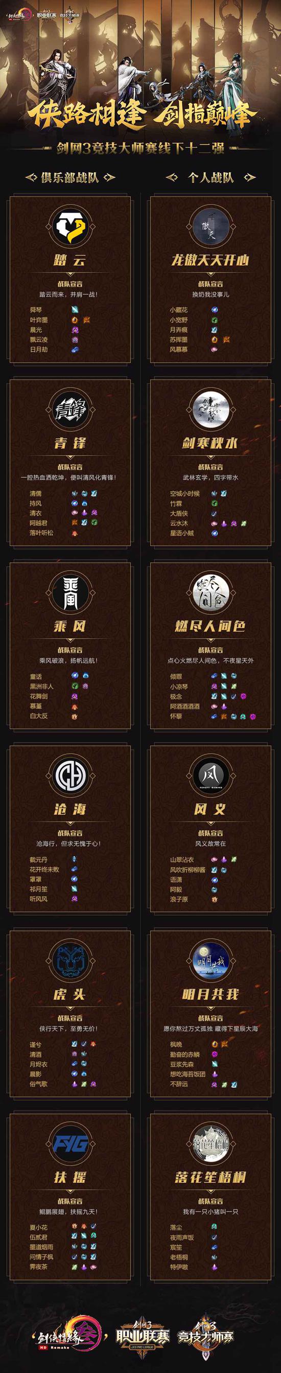 线下十二强名单