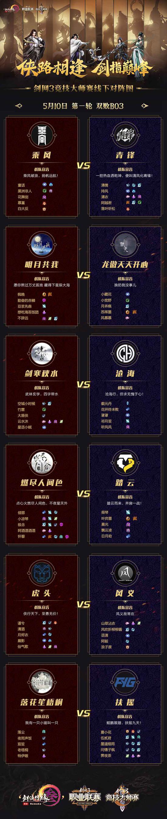 5月10日第一轮对阵图