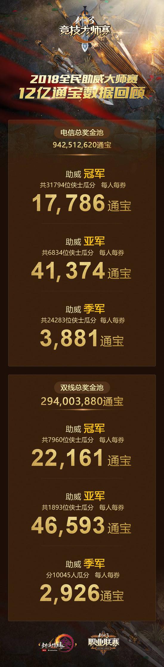 2018年“全民助威活动”数据回顾