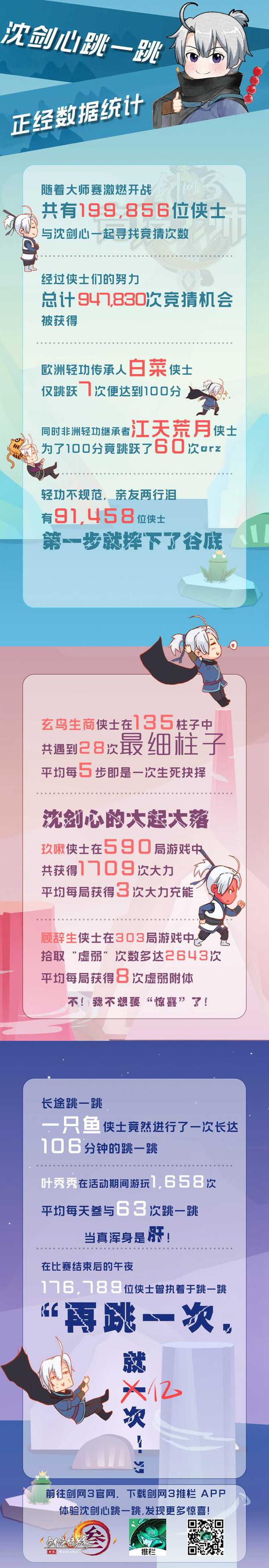 “剑心闯江湖”趣味数据分享