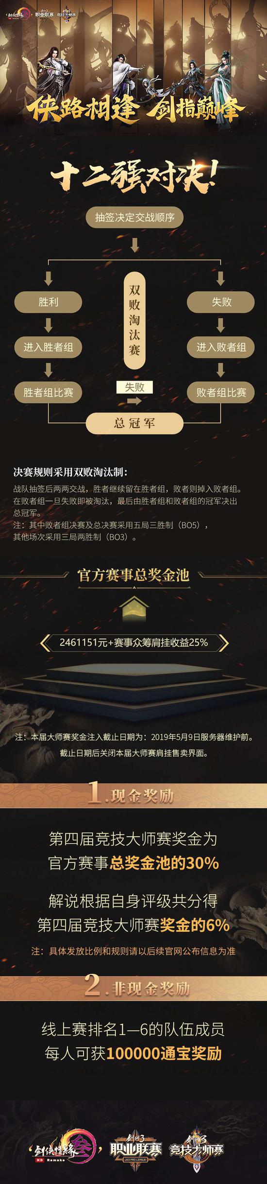 大师赛线下赛赛制图