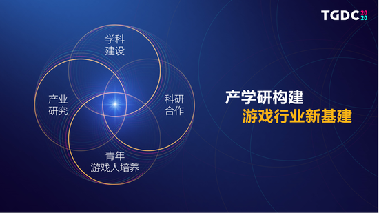 2020腾讯游戏开发者大会圆满落幕：为游戏人打造更开放的平台