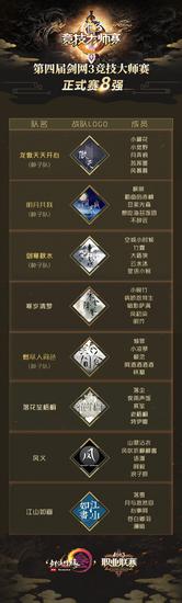 竞技大师赛线上八强