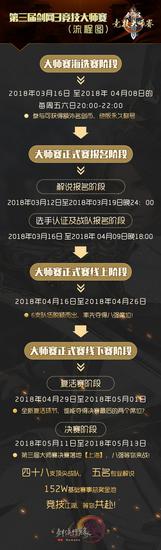 第三届剑网3竞技大师赛流程图