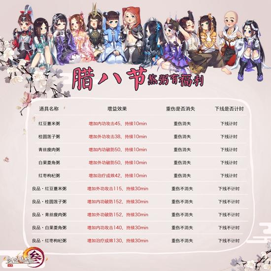 丰富粥品助力群侠