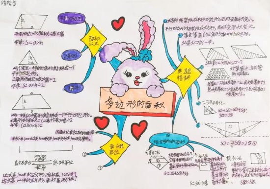 合肥中锐学校绘制思维导图让数学学习更轻松