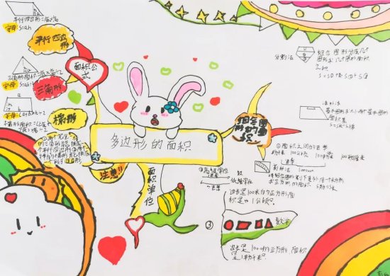 合肥中锐学校绘制思维导图让数学学习更轻松