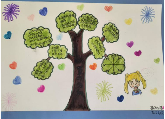 亳州市第四小学五年级数学组特色作业——趣味数学 个性小报展风采