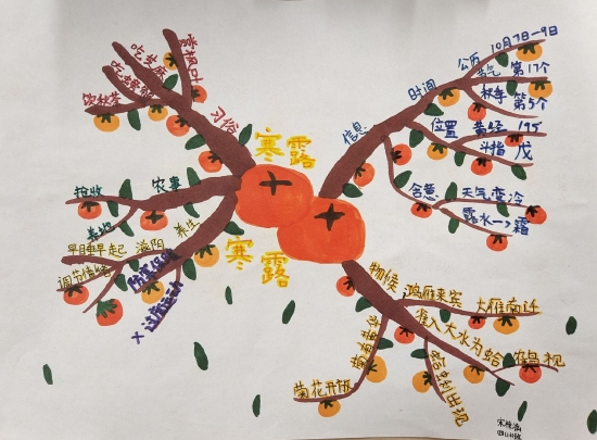 合肥市六小中铁四13班的同学用画思维导图的形式去了解寒露,学习相关