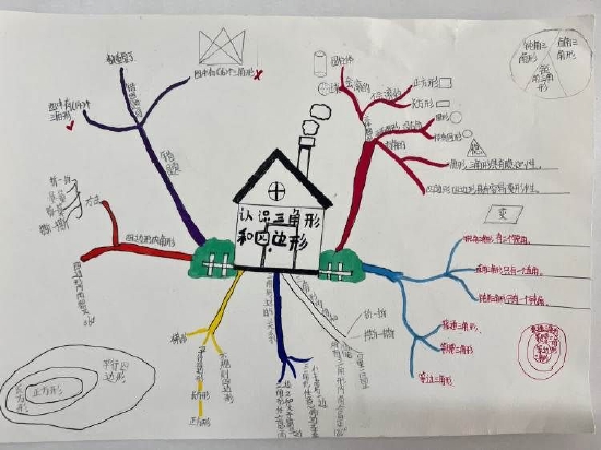 数的由来发展思维导图图片