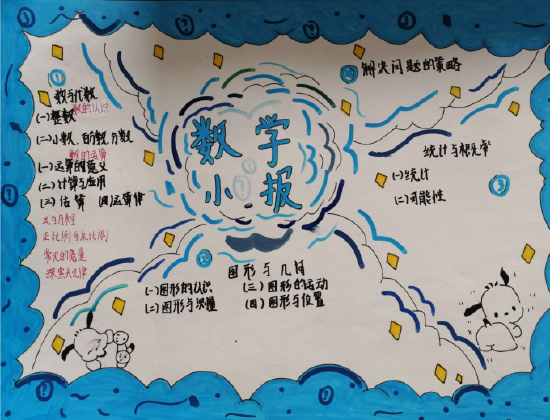 缤纷作业趣无限数你精彩有特色亳州市第一小学六年级数学特色作业展示