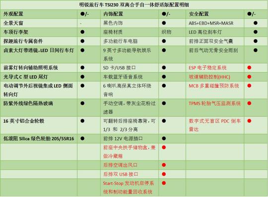 全系标配9英寸屏 明锐旅行车配置曝光