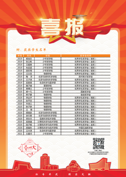 合肥一中:合一荣光!55位合一学子受到中国科大表彰