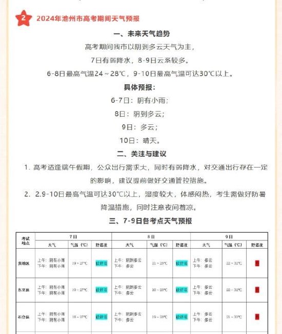 池州新华书店通过微信公号发布天气预报等信息