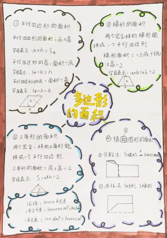 合肥中锐学校:绘制思维导图 让数学学习更轻松