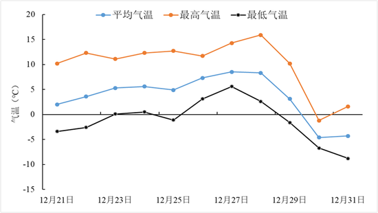 安徽2020年属于"差"的气候年景