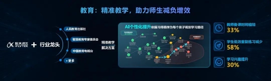 2.0战略赋能教育