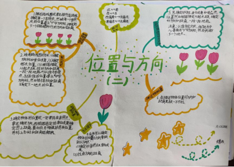 肥东县白衣小学六年级数学单元思维导图绘制比赛
