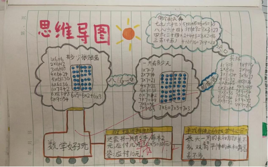 二,三年级学生设计的语文,数学"思维导图"特色作业,让学生在思维导图