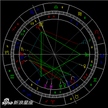 天王星进金牛座 时代的蜕变 组图 手机新浪网 天王星进金牛座 时代的蜕变 组图 手机新浪网