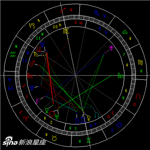 年冥王星逆行 沉稳以待 组图 手机新浪网