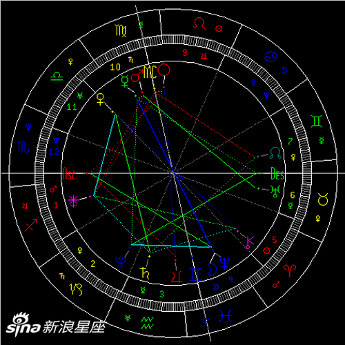火星冲海王星