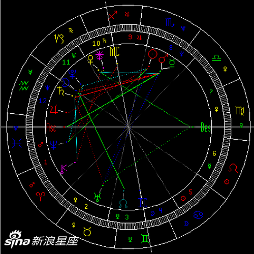 太阳拱海王星