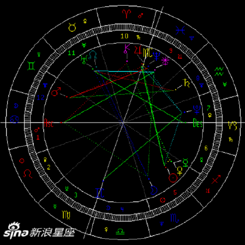 11月天象 太阳进入射手座 图 天象 11月 太阳 新浪星座 新浪网 11月天象 太阳进入射手座 图 天象 11月 太阳 新浪星座 新浪网