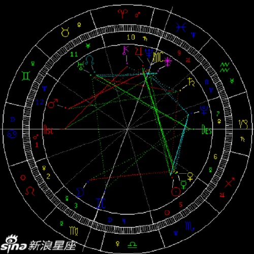 11月天象 水星进入射手座 图 天象 11月 水星 新浪星座 新浪网 11月天象 水星进入射手座 图 天象 11月 水星 新浪星座 新浪网