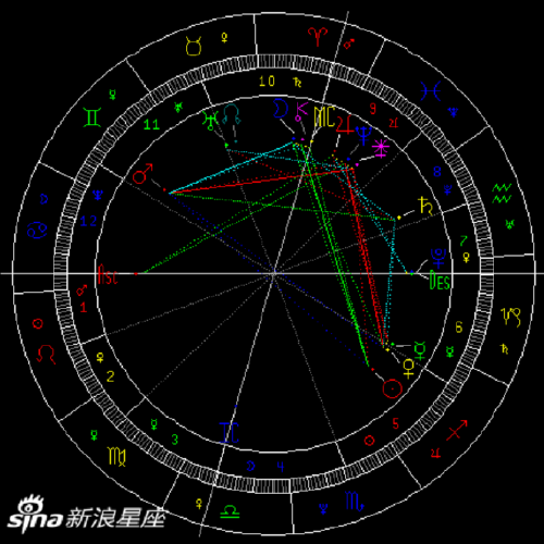 金星刑木星