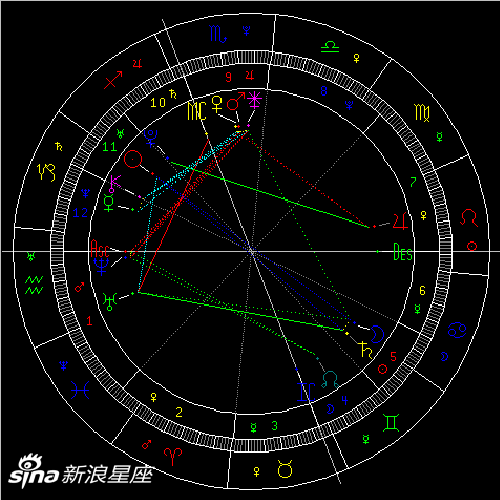 木星进入白羊座：明确方向脚踏实地(组图)