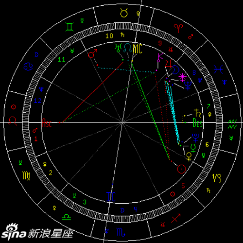 水星逆行对天秤座的影响